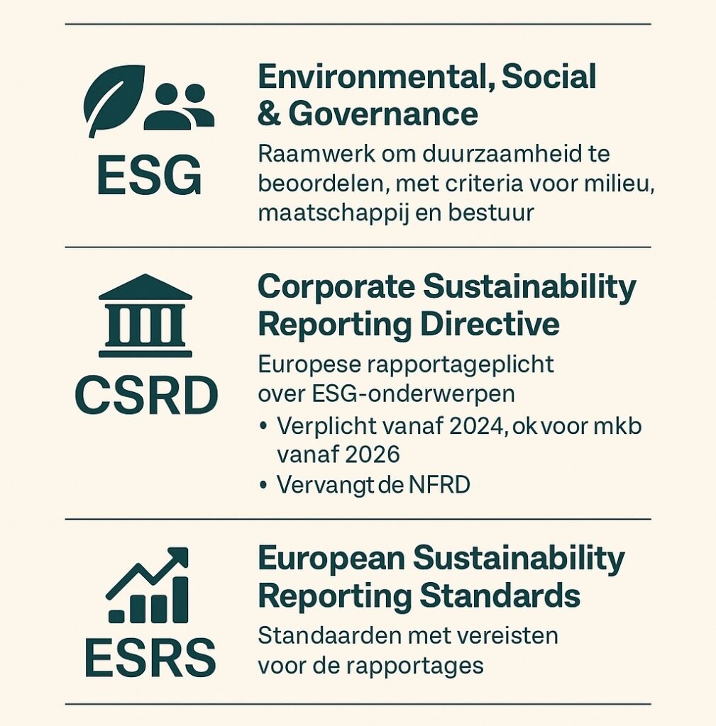 samenvatting ESG CSRD ESRS